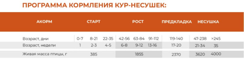 АКОРМ Несушка Рост ПК-3 (от 21 недели) (25 кг/м) 1кг.