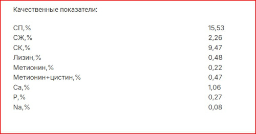 Щигровский Кролик ПЗК-91 (гранула, 25 кг/м ) 1кг.